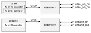 USB2PHY.png