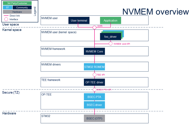 File:NVMEM overview.png