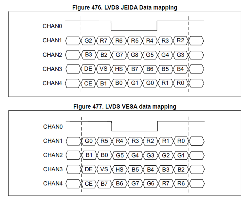 LVDS device tree configuration - stm32mpu