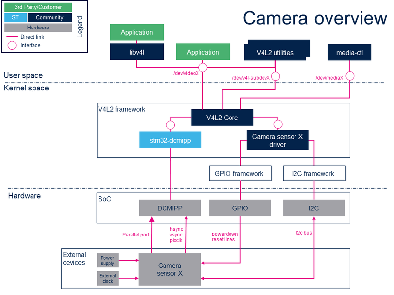 File:CAMERAOverview MP13.png