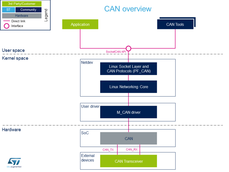 File:CAN overview V1.0.png