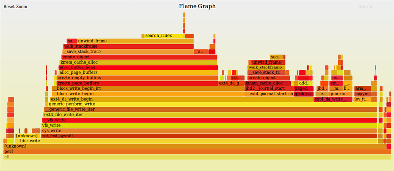File:Flame graph.png