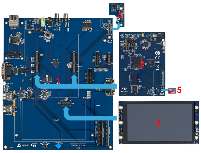 File:STM32MP157x-EV1 assembly.png