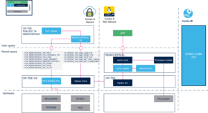 Authentication software overview.png