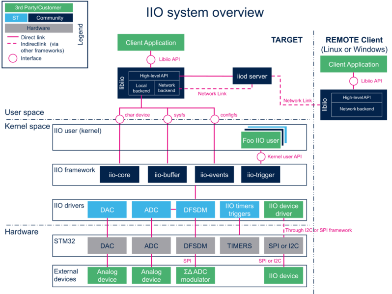 File:IIO-overview.png