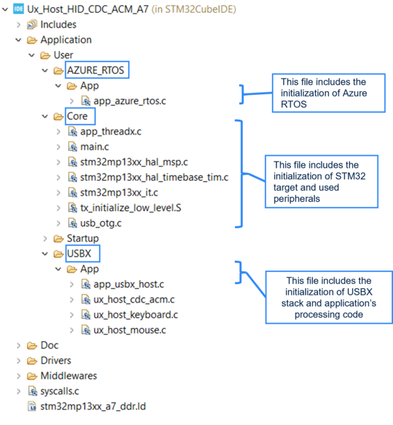 File:USBX Host Applications main files architecture 1 .PNG