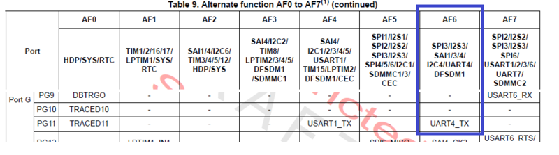File:UART scenario uart4 muxPG11.png