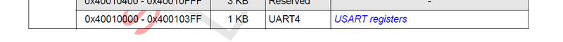 File:UART scenario uart4 register.png