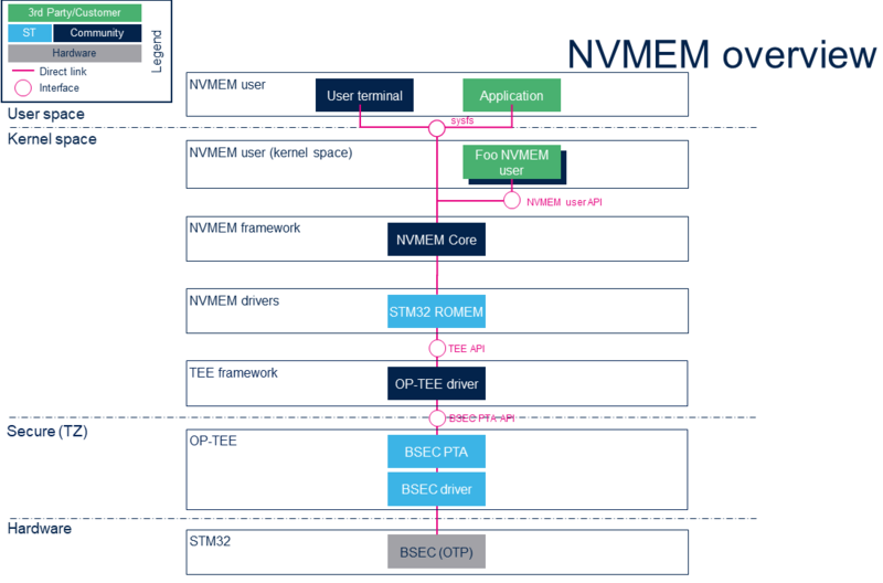 File:NVMEM overview.png