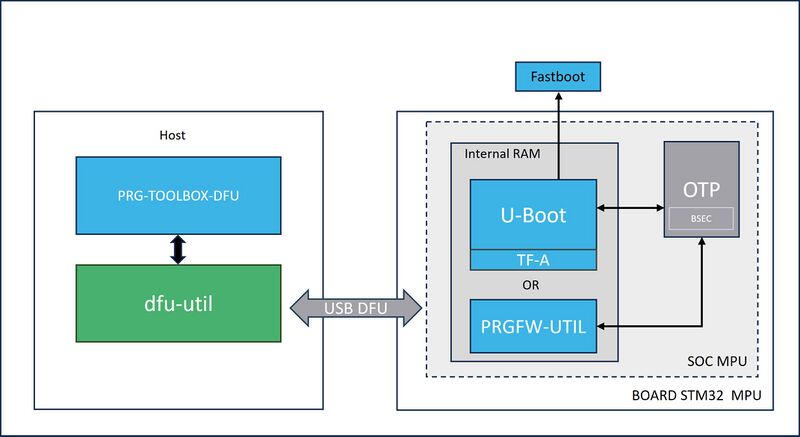 Toolbox-dfu-overview.jpg