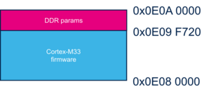 STM32MP25 retram mapping.png