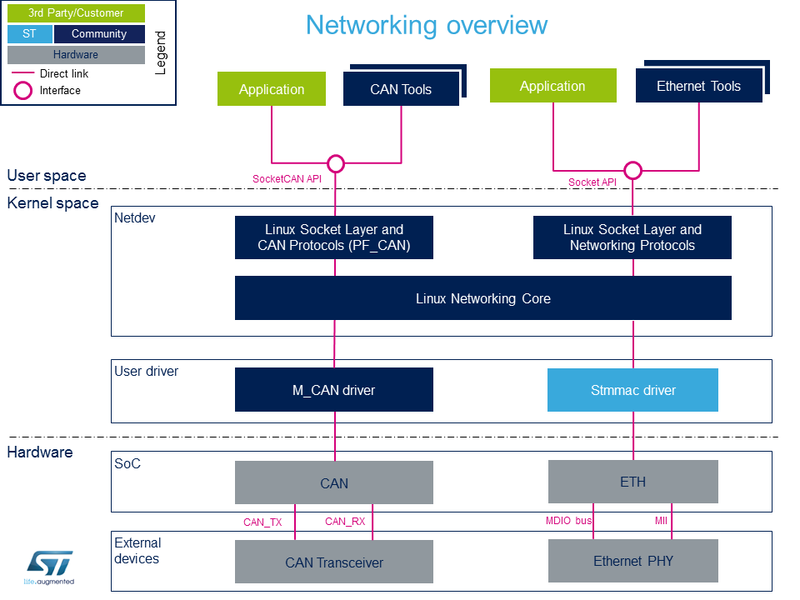 File:Networking overview.png