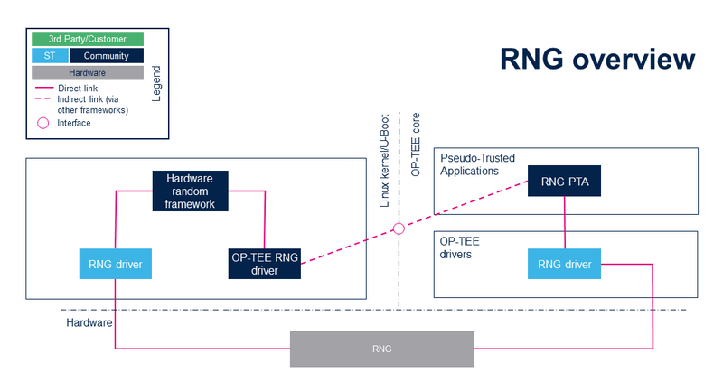 File:RNG overview.png