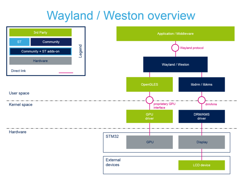 File:Wayland Weston overview.png