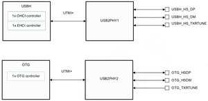 USB2PHY STM32MP21.png